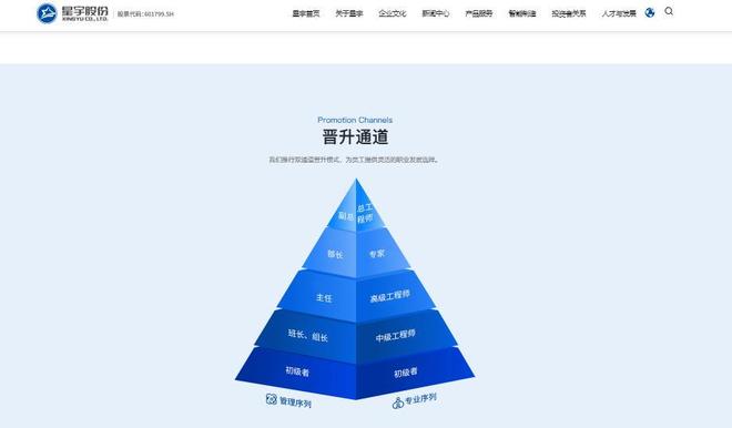 蓝狮娱乐注册：星宇股份处罚背后：61岁俞志明是“背锅侠”？他没“人力总监”经历，公司也无此称谓！