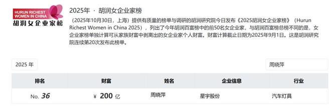 蓝狮娱乐注册：星宇股份处罚背后：61岁俞志明是“背锅侠”？他没“人力总监”经历，公司也无此称谓！